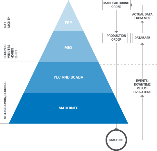 What Is the Purdue Model for ICS Security? | Zscaler