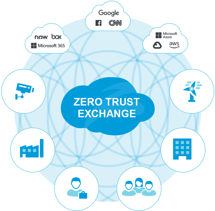 Protect & Empower Your Business With Zero Trust