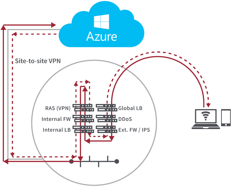 Secure Remote Access To Microsoft Azure | Products | Zscaler