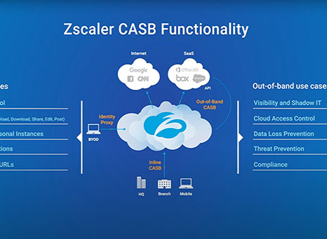 Soluções e vantagens do e-SUS - eMaster Cloud e Security