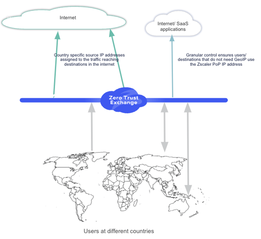 Figure 2: Geolocalized IP addresses for users from different countries