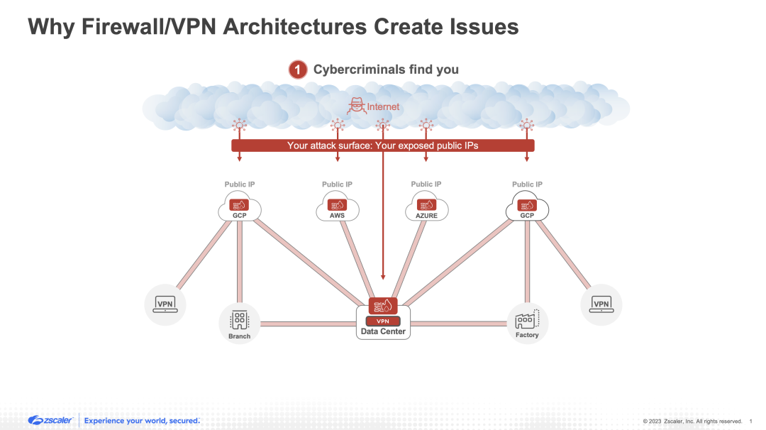 Firewalls and VPNs expand the attack surface