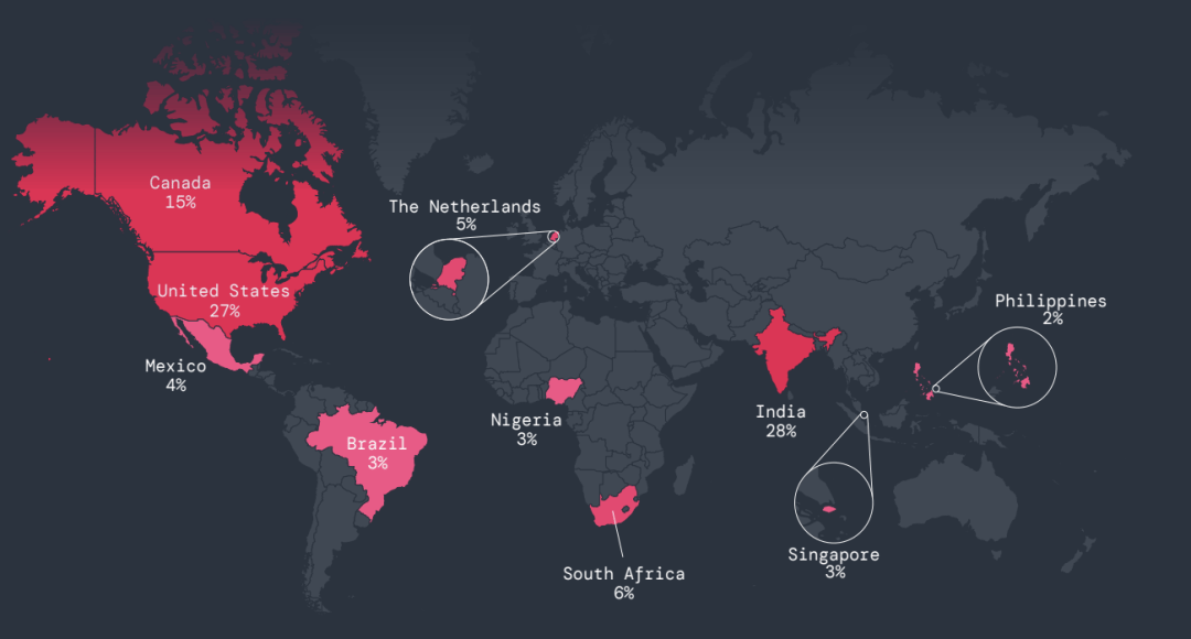 Top targeted countries for mobile attacks