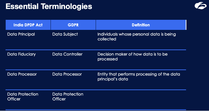 Essential Terminologies