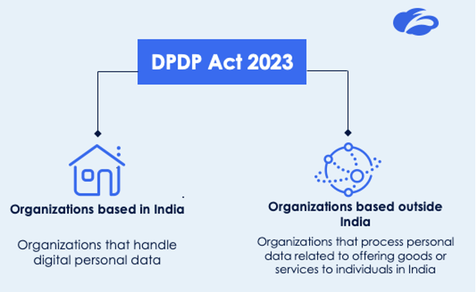 Who is affected by the DPDP Act?