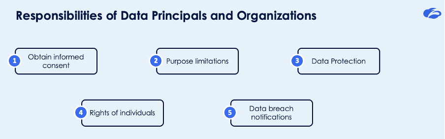 Responsibilities of Data Fiduciaries