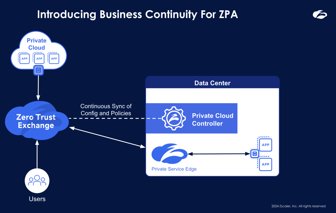 Introducing Business Continuity for Zscaler Private Access