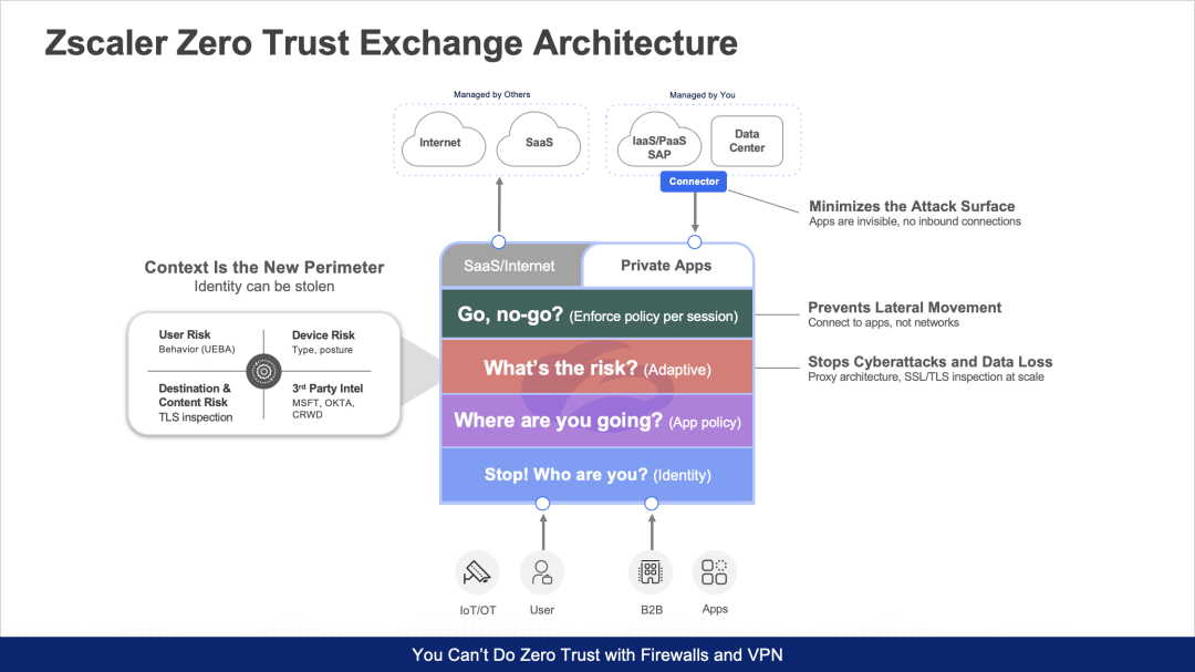 How zero trust architecture works