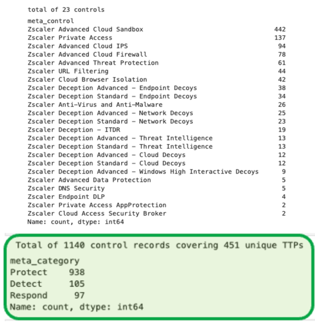 Zero Trust Exchange Risk Mitigations 