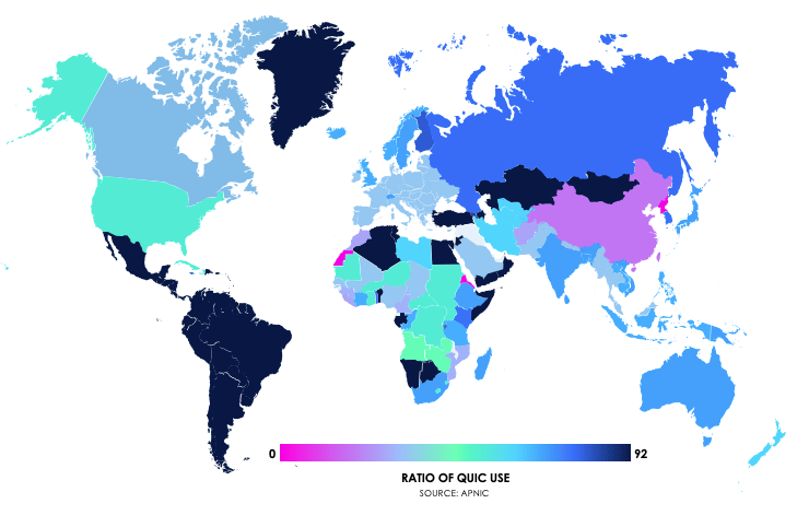 QUIC adoption rates by nation