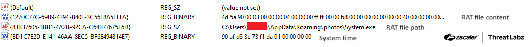 Figure 3: DarkVision RAT data added to the Windows registry.