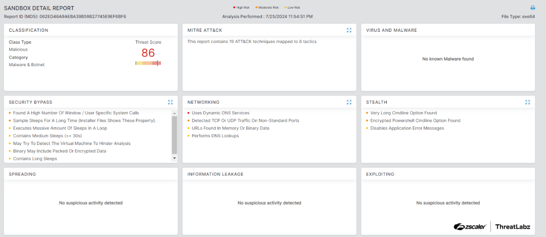 Figure 5: Zscaler sandbox report for the DarkVision RAT sample.