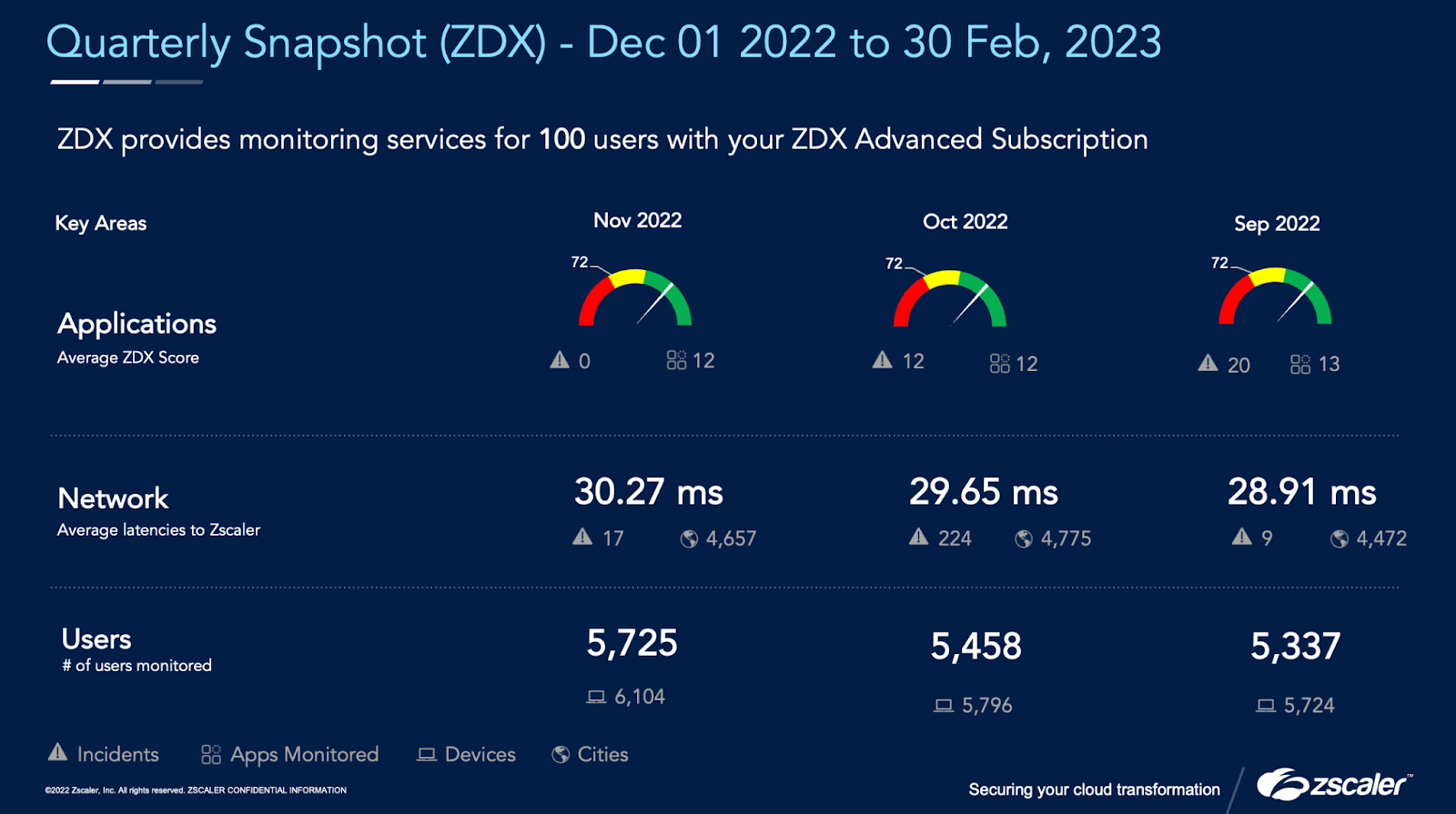 Drive Faster MTTR with the Latest Innovations in Zscaler Digital