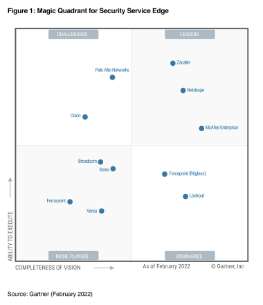 Gartner magic quadrant ssl vpn pdf tutorial