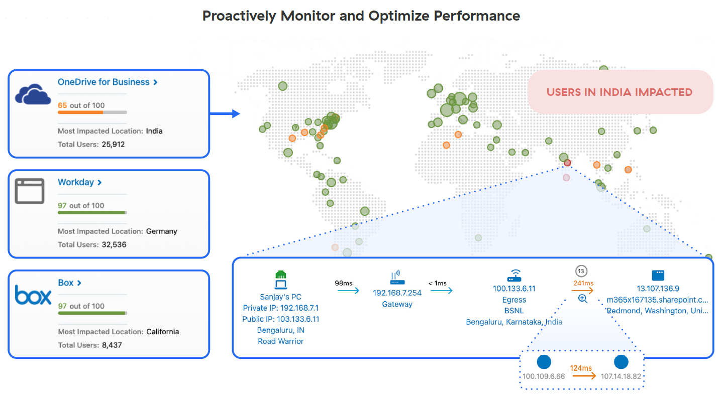 The Zscaler Digital Experience Monitoring Solution