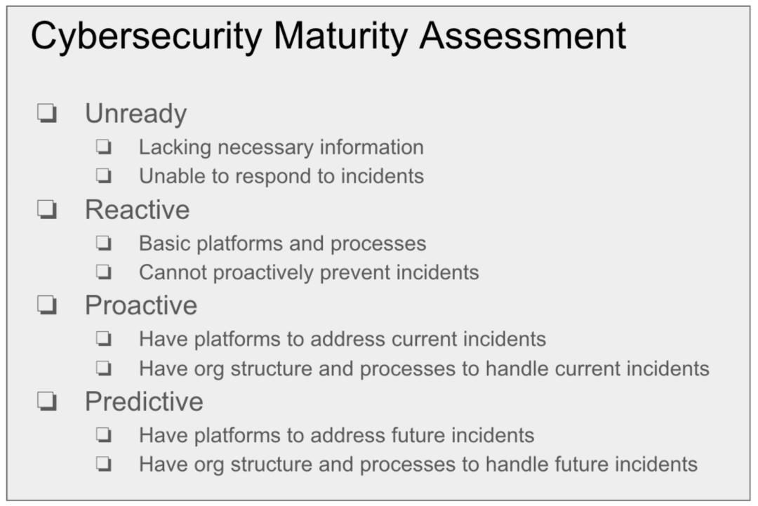 Example cybersecurity maturity range checklist