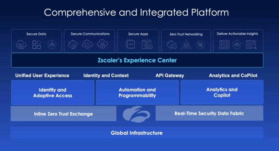 Zscaler Experience Center