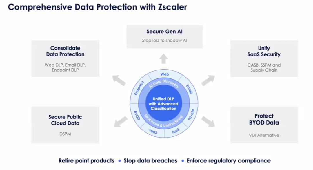 Data protection platform