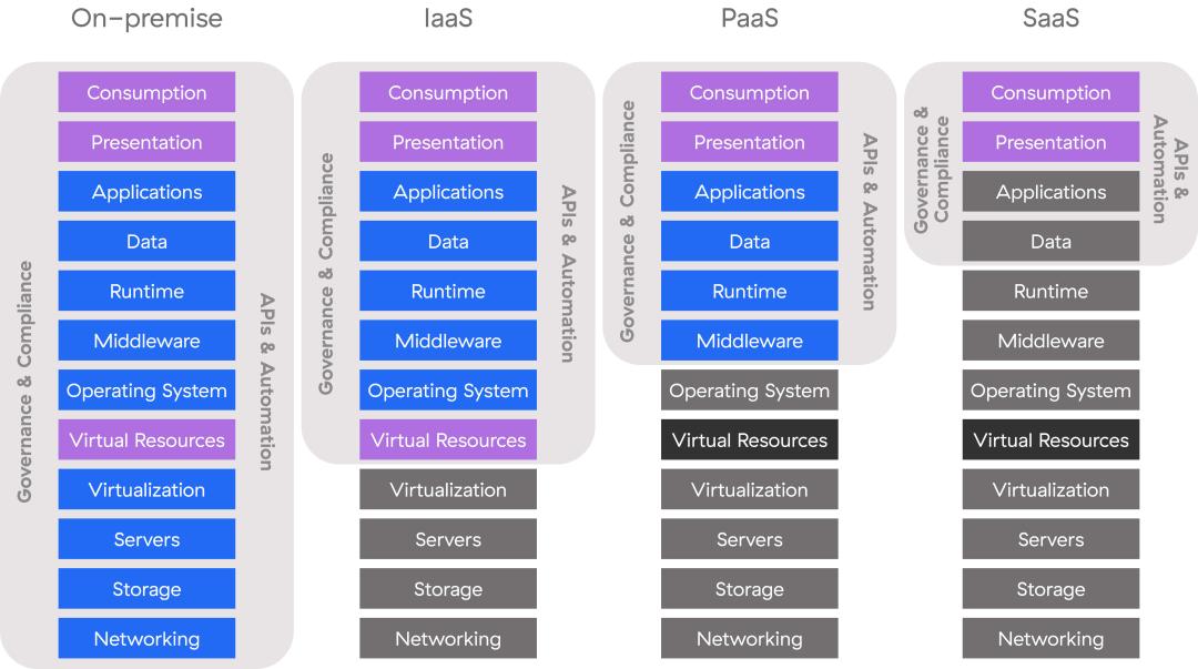 Adapting the cloud service model to today's needs | CXO