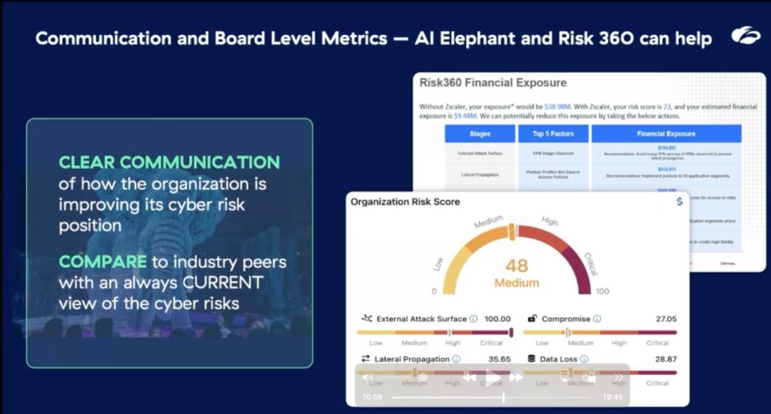 Risk360 dashboard view slide