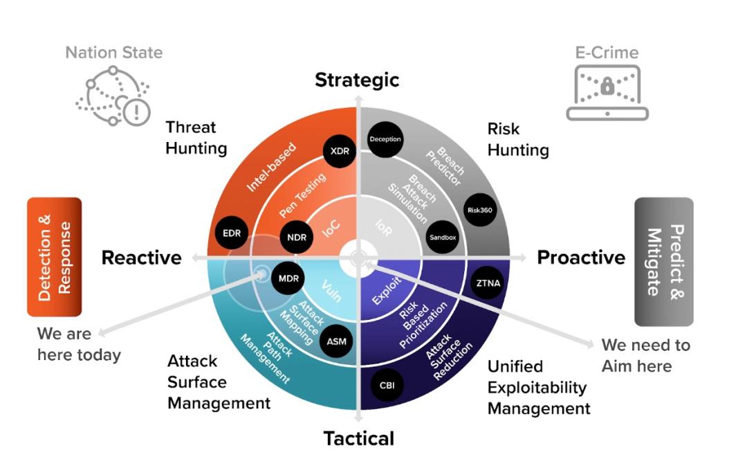 Defense in depth diagram