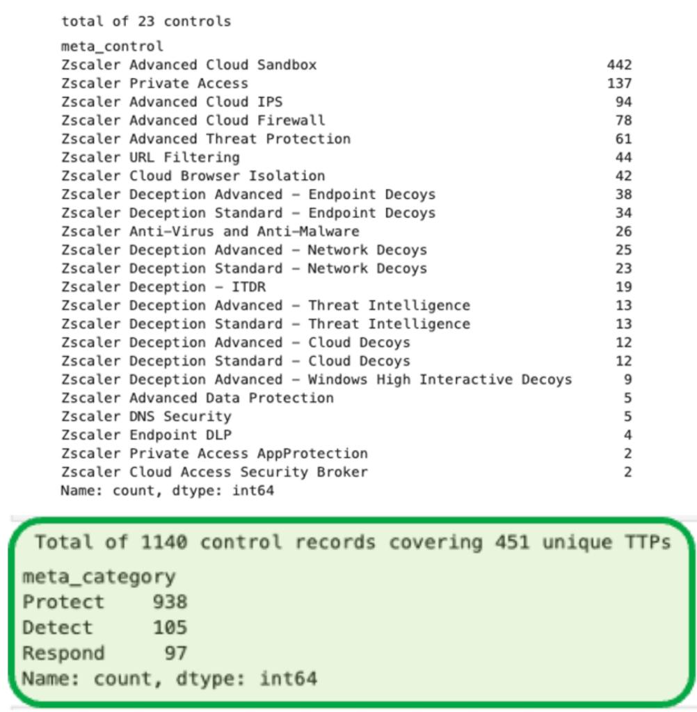 "Zero Trust Exchange Risk Mitigations"