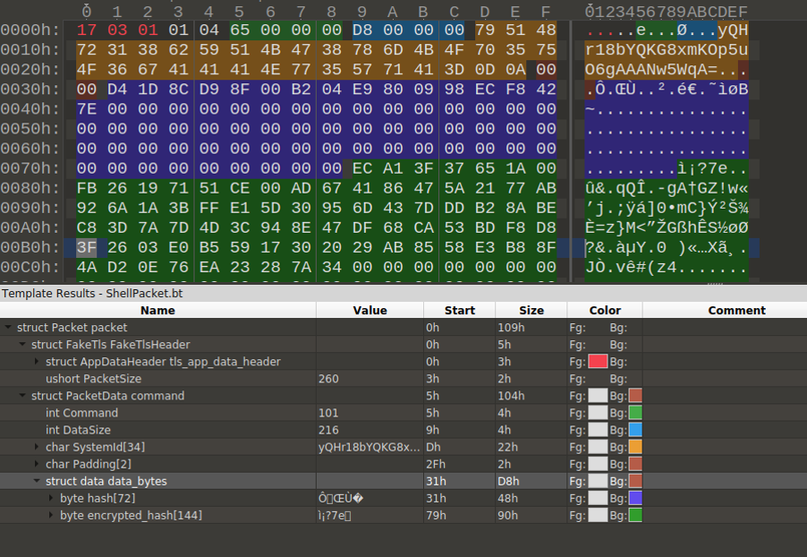 Return Of The Higaisa Apt Zscaler Blog