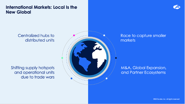 The Shifting Epicenter of Global Trade and Commerce