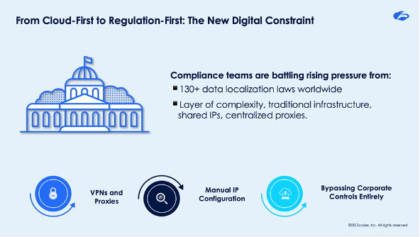 Regional Regulations: The Legal Quagmire