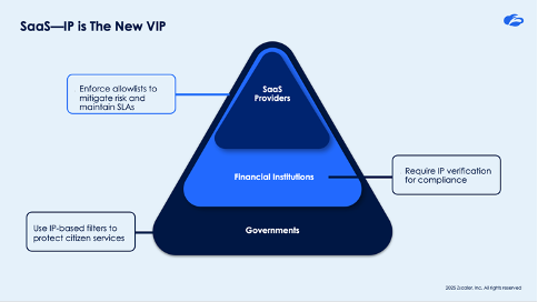 IP is the new VIP
