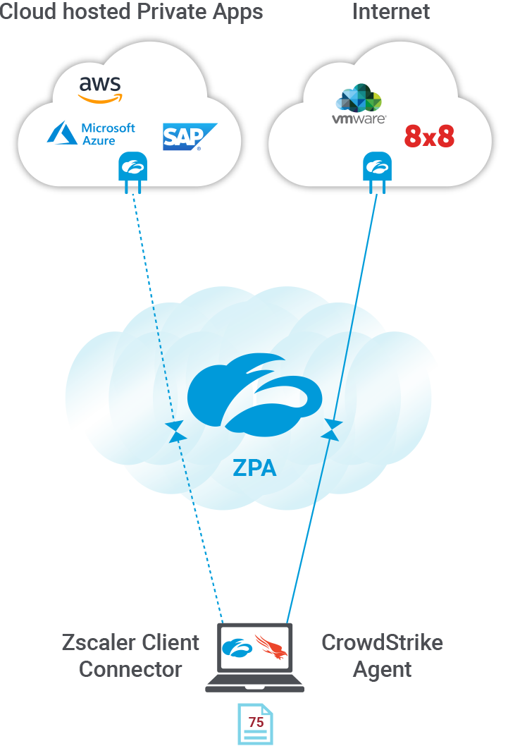 Zscaler Vs Crowdstrike