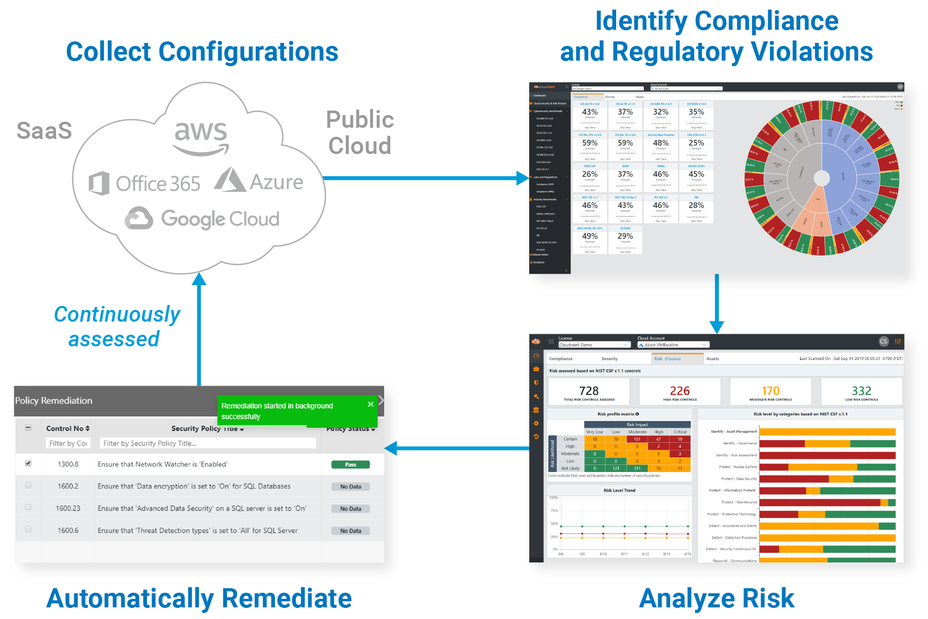 Cloud Security Posture Management (CSPM)| Products | Zscaler