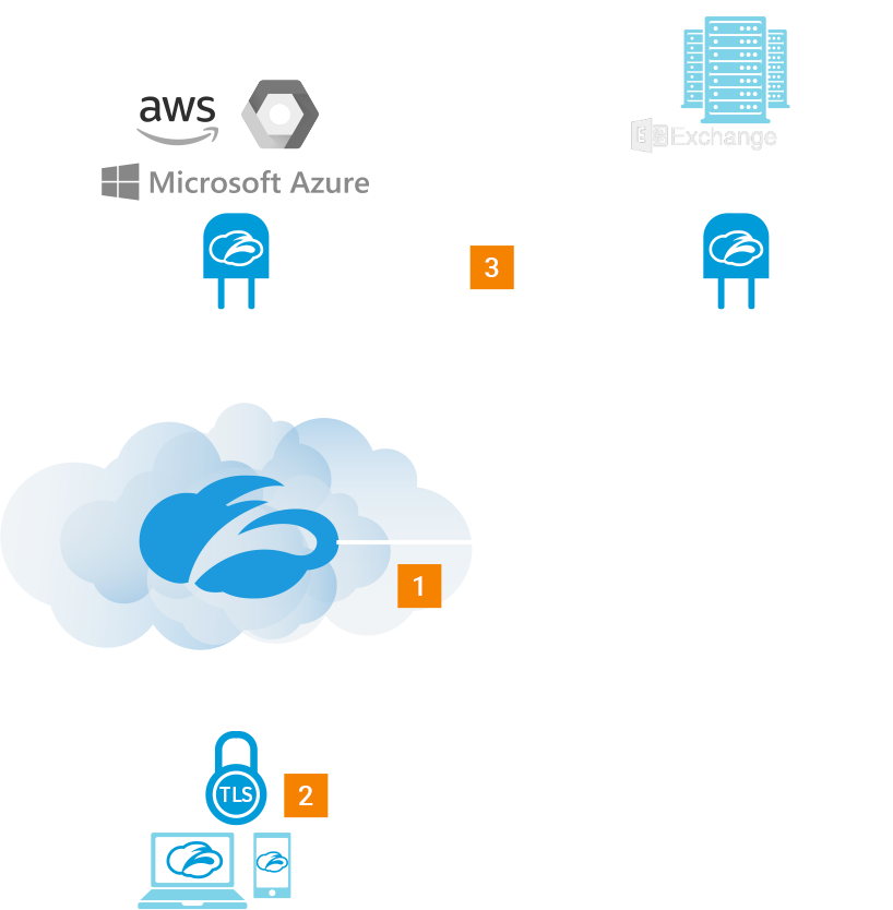 Zscaler Private Access