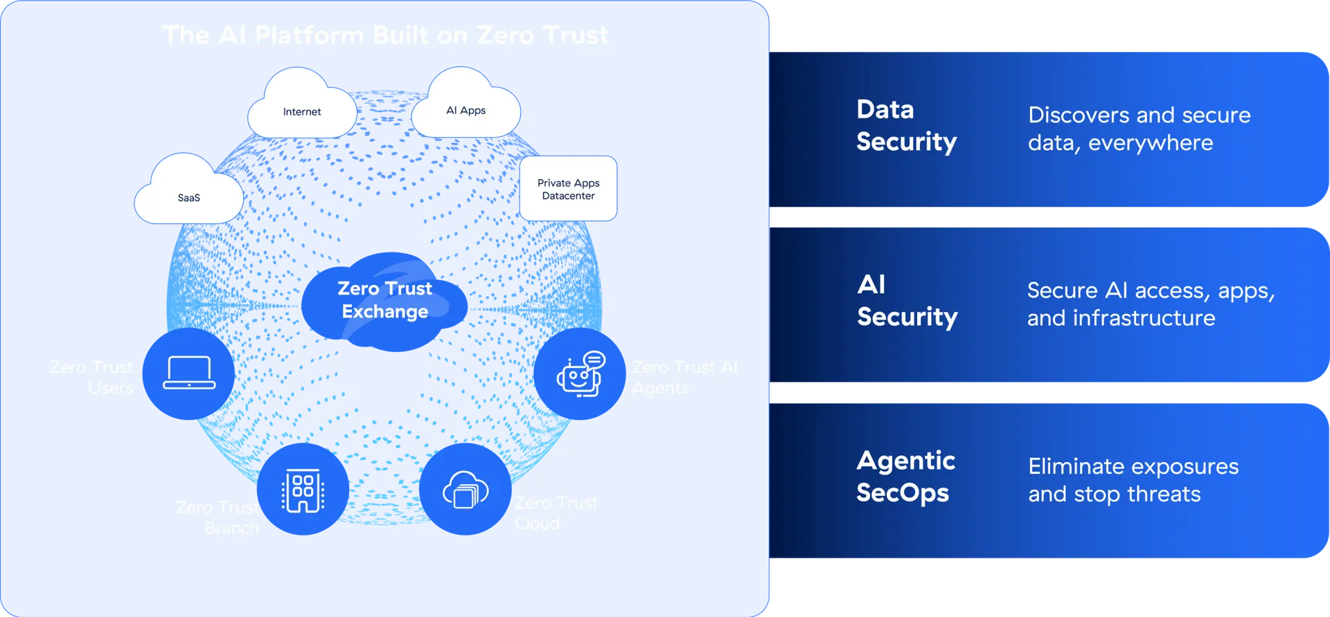 zscaler-platform-platform-diagram